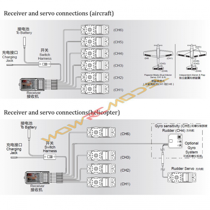Flysky Fs T6 Инструкция Мануал На Русском