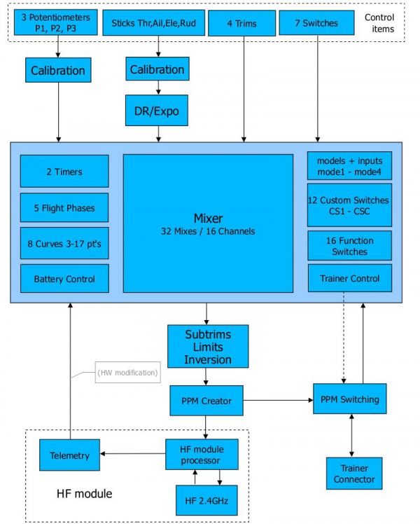 Diagram-opentx.jpg