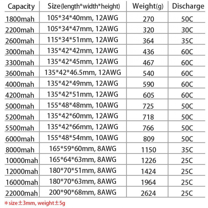 HRB-6S-Lipo-Battery-22-2v-5000mah-6000mah-4S-2200mah-3300mah-4200amh-12000mah-22000mah-RC-lipo.jpg