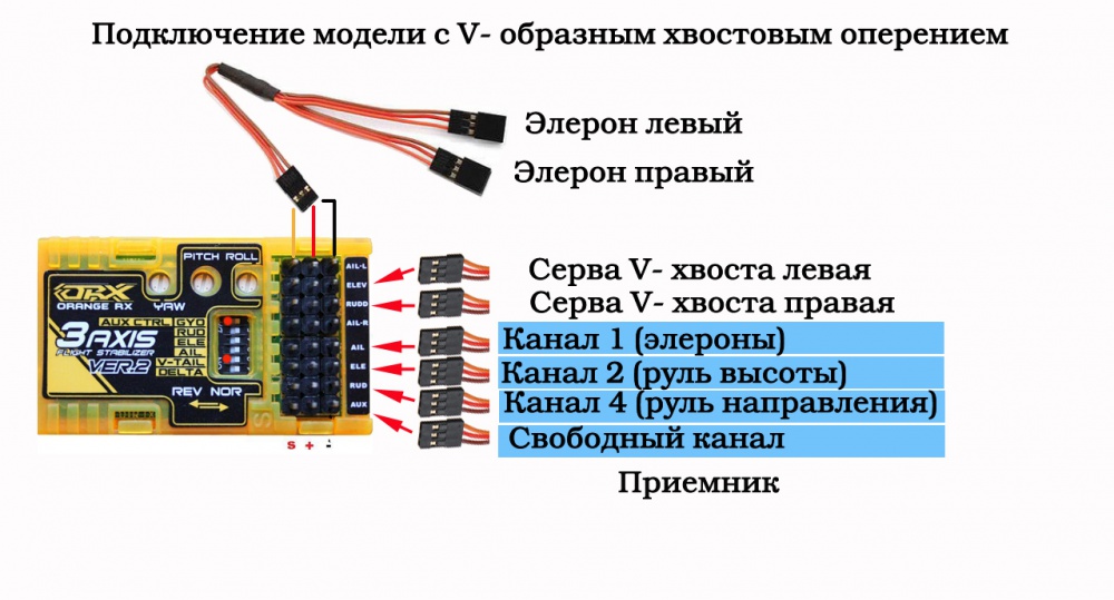 Подключение приемника к компьютеру RX3S OrangeRX V2 - RC wiki