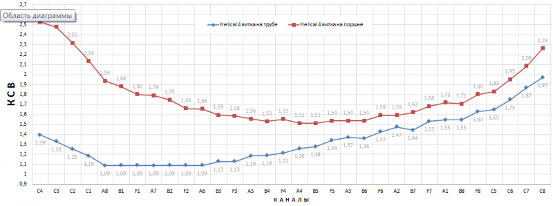 Файл:КСВ пример.PNG